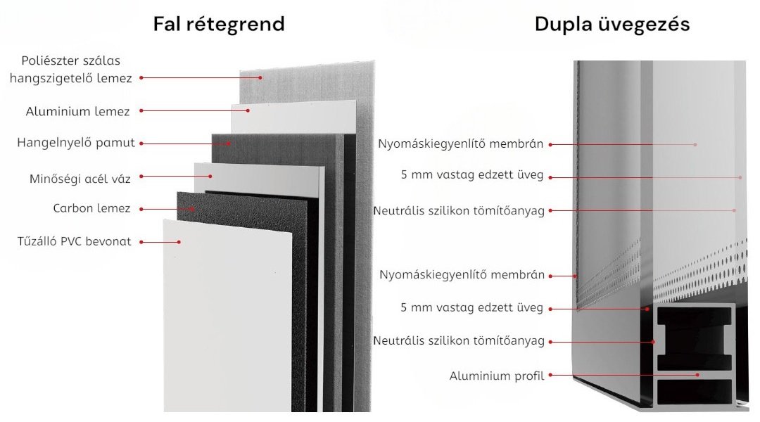 SILENTIUM SOLO PLUS hangszigetelt, egyszemélyes akusztikus irodai fülke - Image 3